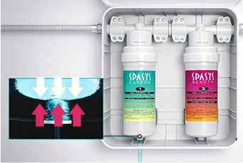 SPASYS internal filtration with pressure protection